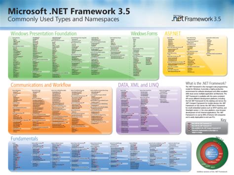 microsoft .net framework|microsoft net framework descargar.